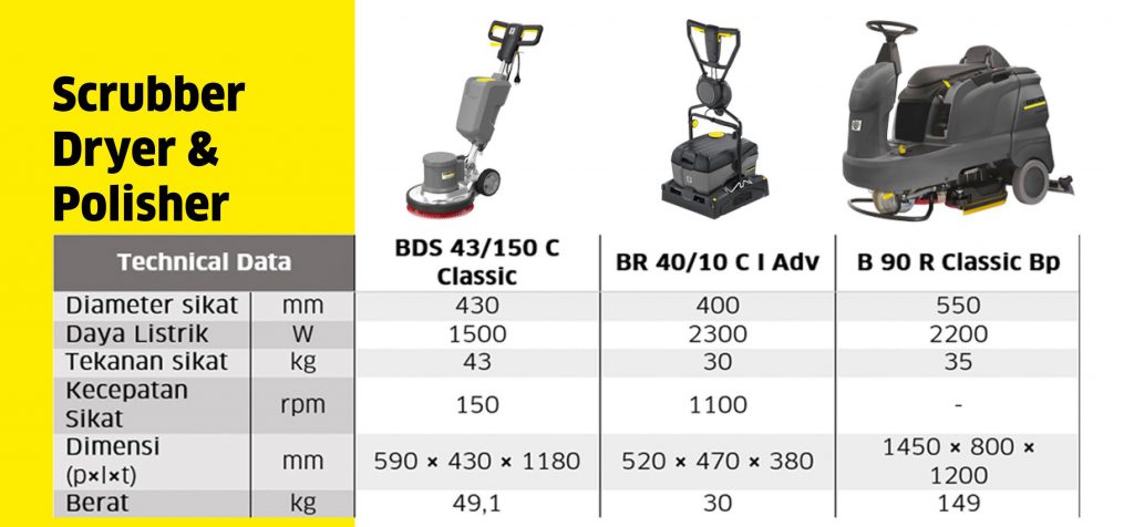 Karcher Scrubber Dryer & Polisher
