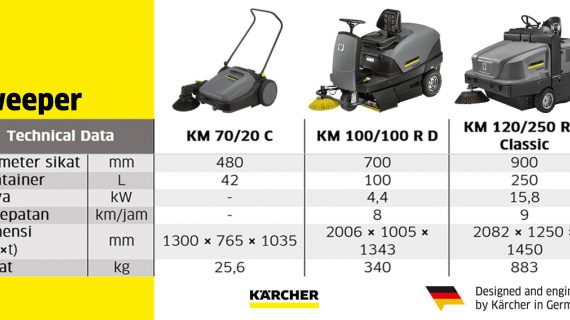 Karcher Sweeper Machine