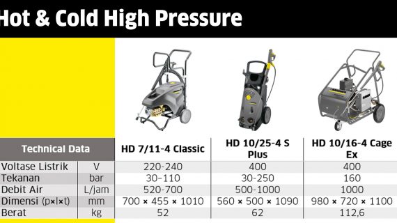 Jual Karcher Hot Cold High Pressure Washer