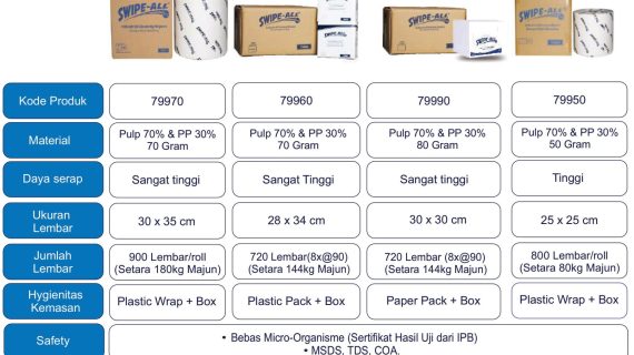 Distributor Swipe All Indonesia 2