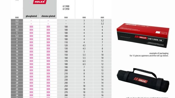 holex tools review
