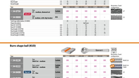 jual absolute burr solutions indonesia