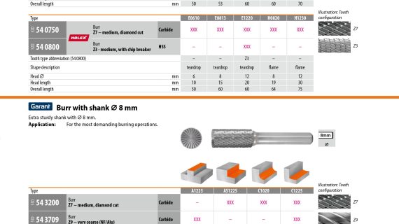 absolute burr solutions indonesia