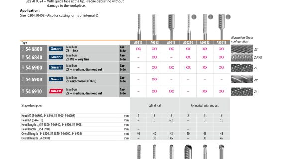 supplier absolute burr solutions indonesia