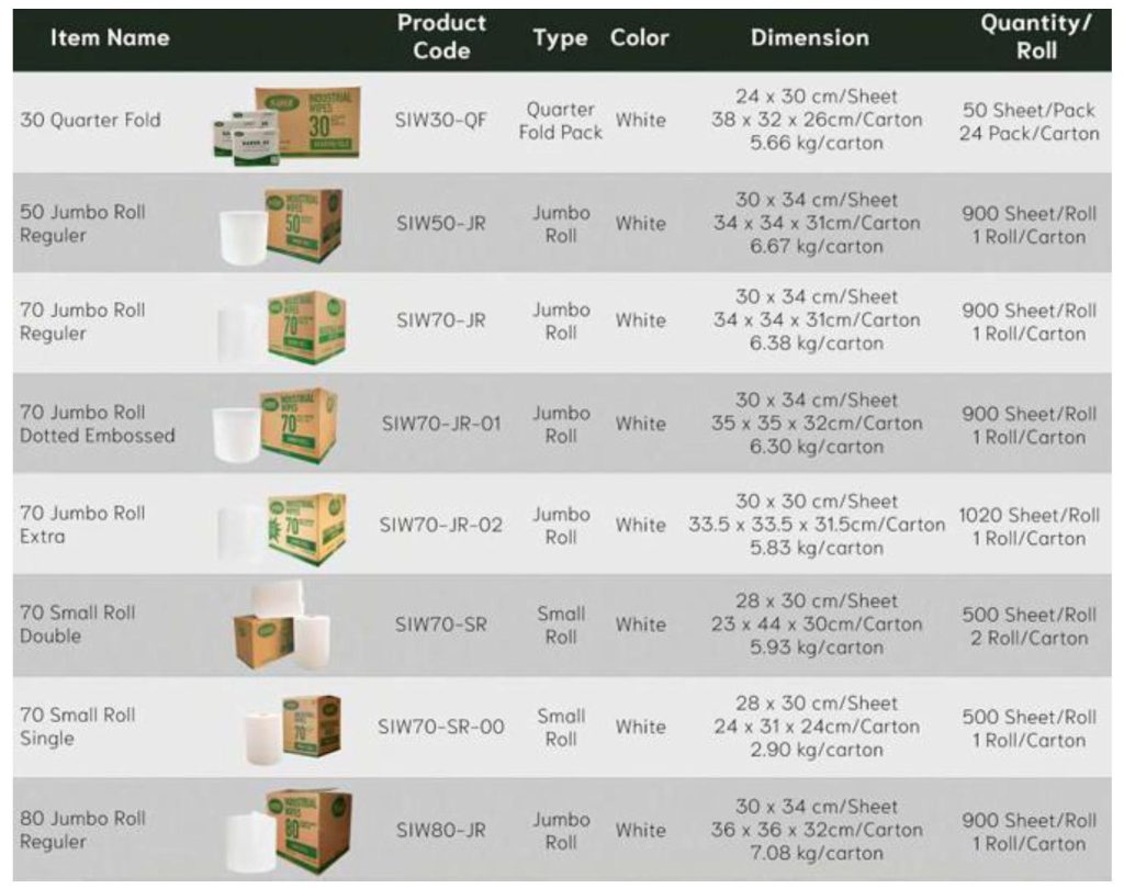Manfaat dan Kegunaan Saber Industrial Wipes untuk Dunia Industri-1