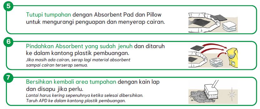 Menggunakan Spill Kit