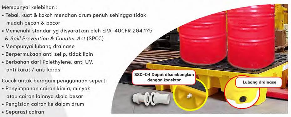 Spill Pallet/Spill Deck