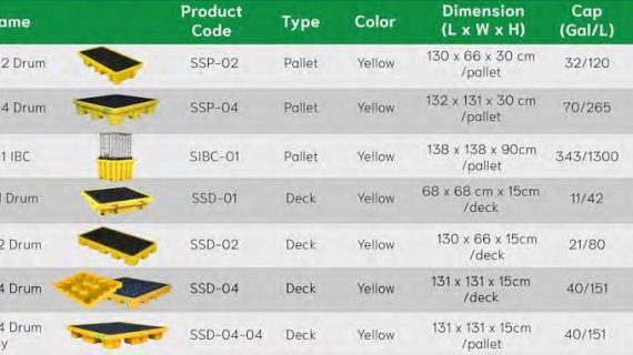 Spill Pallet/Spill Deck