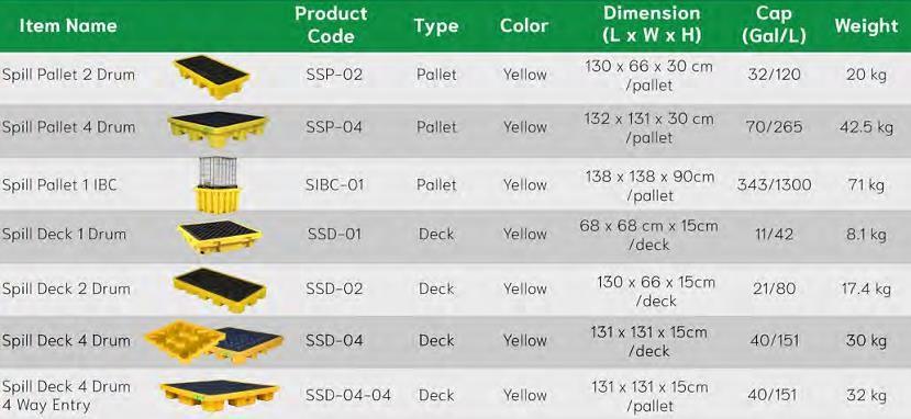 Spill Pallet/Spill Deck